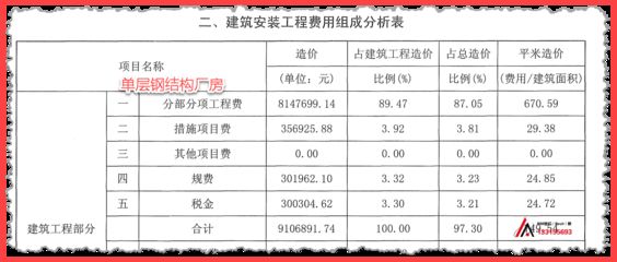 钢结构厂房造价指标（钢结构厂房的造价受多种因素影响） 结构污水处理池设计 第3张