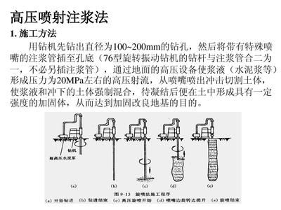 高压注浆方案及报价(高压注浆材料价格) 结构工业钢结构施工 第1张 高压注浆方案及报价(高压注浆材料价格) 结构工业钢结构施工 第1张