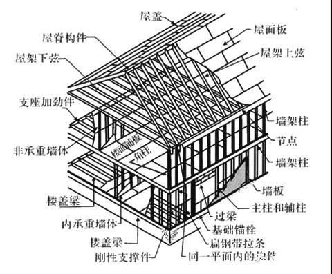 钢屋架垂直支撑图片(钢屋架垂直支撑图片查询) 结构工业装备设计 第5张 钢屋架垂直支撑图片(钢屋架垂直支撑图片查询) 结构工业装备设计 第5张