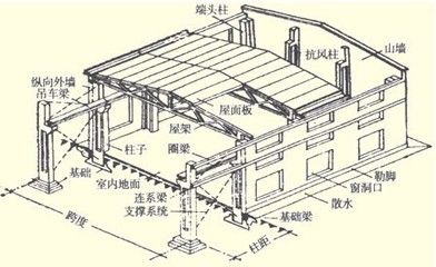 钢屋架垂直支撑图片(钢屋架垂直支撑图片查询) 结构工业装备设计 第4张 钢屋架垂直支撑图片(钢屋架垂直支撑图片查询) 结构工业装备设计 第4张