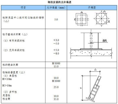 钢屋架垂直支撑图片(钢屋架垂直支撑图片查询) 结构工业装备设计 第3张 钢屋架垂直支撑图片(钢屋架垂直支撑图片查询) 结构工业装备设计 第3张