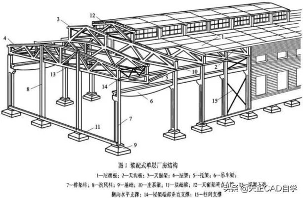 什么是钢屋架结构详图?主要内容有哪些(如何阅读钢屋架结构详图) 钢结构框架施工 第1张 什么是钢屋架结构详图?主要内容有哪些(如何阅读钢屋架结构详图) 钢结构框架施工 第1张