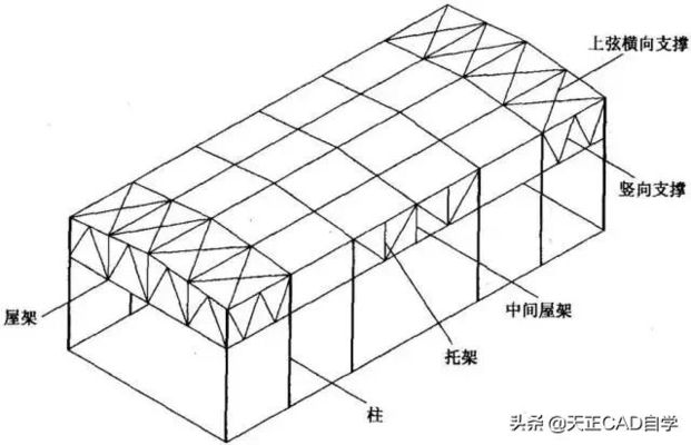 什么是钢屋架结构详图?主要内容有哪些(如何阅读钢屋架结构详图) 钢结构框架施工 第3张 什么是钢屋架结构详图?主要内容有哪些(如何阅读钢屋架结构详图) 钢结构框架施工 第3张