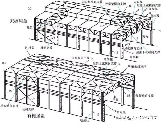 什么是钢屋架结构详图?主要内容有哪些(如何阅读钢屋架结构详图) 钢结构框架施工 第2张 什么是钢屋架结构详图?主要内容有哪些(如何阅读钢屋架结构详图) 钢结构框架施工 第2张