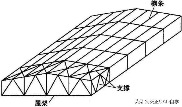 什么是钢屋架结构详图?主要内容有哪些(如何阅读钢屋架结构详图) 钢结构框架施工 第5张 什么是钢屋架结构详图?主要内容有哪些(如何阅读钢屋架结构详图) 钢结构框架施工 第5张
