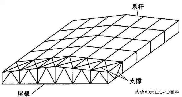 什么是钢屋架结构详图?主要内容有哪些(如何阅读钢屋架结构详图) 钢结构框架施工 第4张 什么是钢屋架结构详图?主要内容有哪些(如何阅读钢屋架结构详图) 钢结构框架施工 第4张