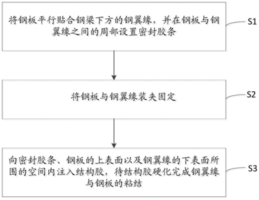 厂房结构加固工艺流程（厂房加固后如何进行质量检测）