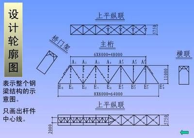 钢屋架受力分析图（钢屋架的受力分析） 装饰家装施工 第5张