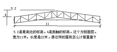钢屋架受力分析图（钢屋架的受力分析） 装饰家装施工 第2张
