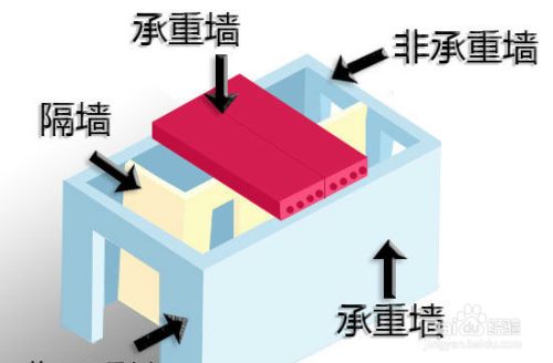附近墙改梁(墙改梁后如何检查) 装饰家装设计 第5张 附近墙改梁(墙改梁后如何检查) 装饰家装设计 第5张