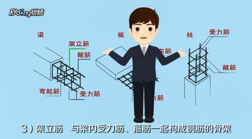 房屋建筑钢筋图（房屋建筑钢筋图是建筑设计中非常重要的一些详细信息） 北京网架设计 第3张