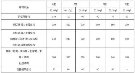 钢结构房屋标准(钢结构住宅设计标准最新版钢结构房屋施工安全规范) 结构机械钢结构施工 第4张 钢结构房屋标准(钢结构住宅设计标准最新版钢结构房屋施工安全规范) 结构机械钢结构施工 第4张