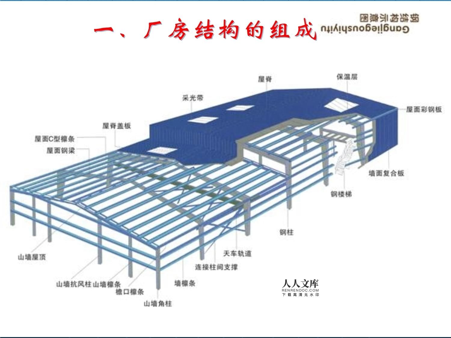 钢结构厂房采光带什么材质 钢结构有限元分析设计 第5张