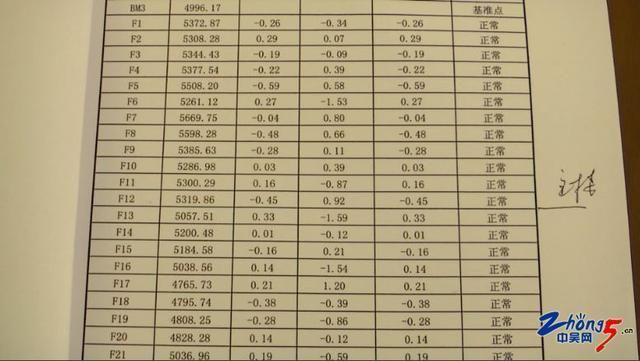 房屋加固需要什么手续和费用（农村房屋加固设计费用如何计算房屋加固设计费用） 建筑消防设计 第5张