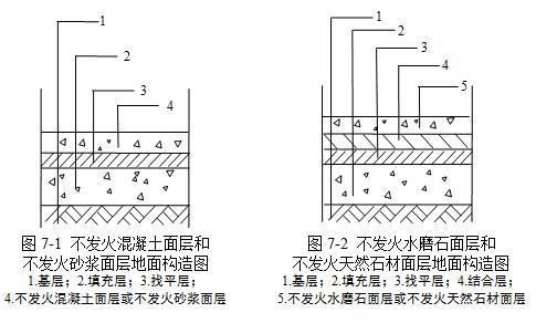 不发火混凝土地面做法的材料图集（不发火混凝土地面做法的材料图集信息不发火混凝土地面做法） 结构桥梁钢结构施工 第5张