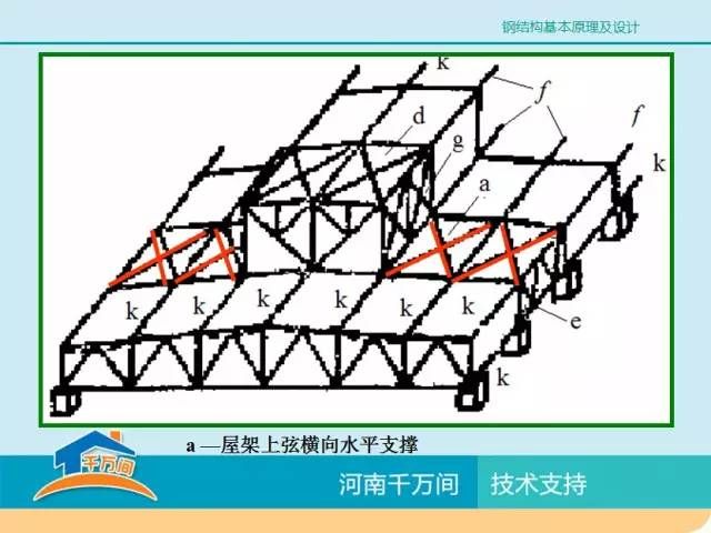 钢结构基本原理分析题(对应力集中影响钢材性能的分析) 装饰工装设计 第4张 钢结构基本原理分析题(对应力集中影响钢材性能的分析) 装饰工装设计 第4张