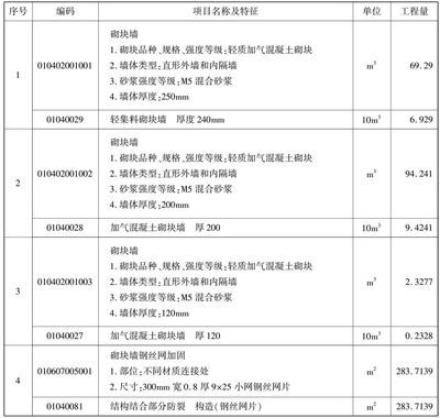 混凝土砌块墙工程量计算（混凝土砌块墙工程量计算方法） 钢结构网架施工 第5张
