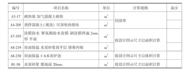 混凝土砌块墙工程量计算（混凝土砌块墙工程量计算方法） 钢结构网架施工 第4张