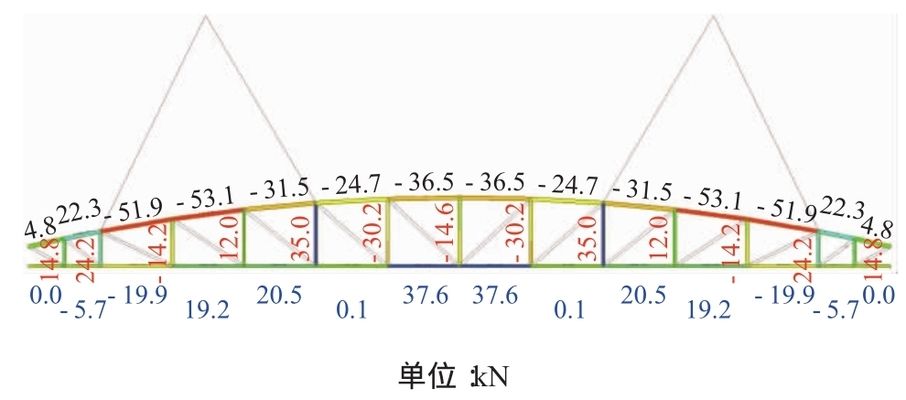 钢屋架内力系数怎么求(如何求解钢屋架内力系数) 结构砌体设计 第1张 钢屋架内力系数怎么求(如何求解钢屋架内力系数) 结构砌体设计 第1张