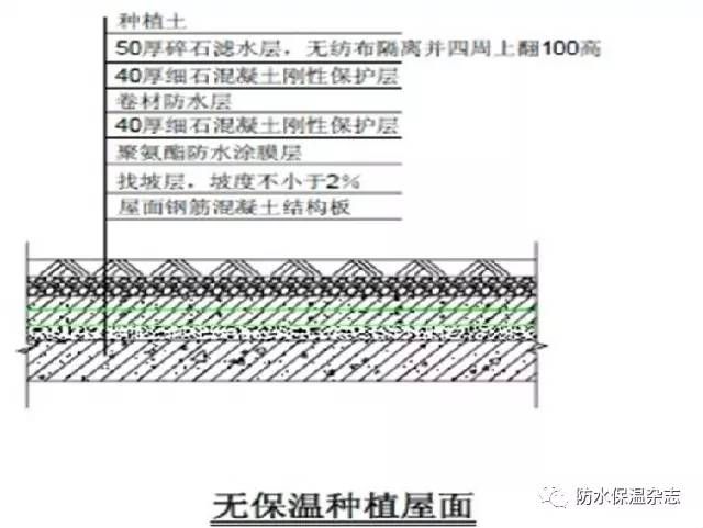 修补屋面防水做法(修补屋面防水常见问题及解决屋面防水常见问题及解决) 建筑方案设计 第3张 修补屋面防水做法(修补屋面防水常见问题及解决屋面防水常见问题及解决) 建筑方案设计 第3张