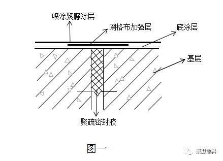 修补屋面防水做法(修补屋面防水常见问题及解决屋面防水常见问题及解决) 建筑方案设计 第4张 修补屋面防水做法(修补屋面防水常见问题及解决屋面防水常见问题及解决) 建筑方案设计 第4张