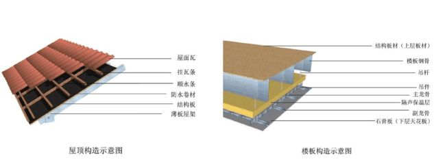 钢结构构造特征(钢结构建筑的主要构造特征) 结构工业钢结构施工 第2张 钢结构构造特征(钢结构建筑的主要构造特征) 结构工业钢结构施工 第2张