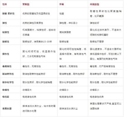 环氧树脂做墙面好吗(环氧树脂墙面施工步骤详解) 装饰家装设计 第3张 环氧树脂做墙面好吗(环氧树脂墙面施工步骤详解) 装饰家装设计 第3张