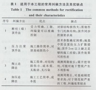 地基加固常用方法(地基加固方法) 结构地下室施工 第5张 地基加固常用方法(地基加固方法) 结构地下室施工 第5张