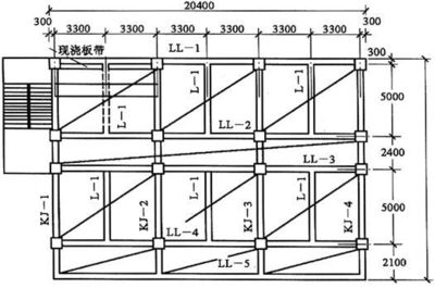 空心楼板计算规则 结构桥梁钢结构设计 第5张