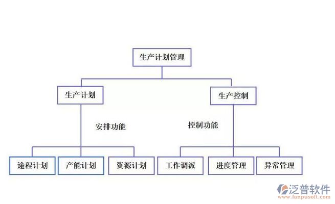 钢结构车间生产进度管理 建筑施工图设计 第3张 钢结构车间生产进度管理 建筑施工图设计 第3张