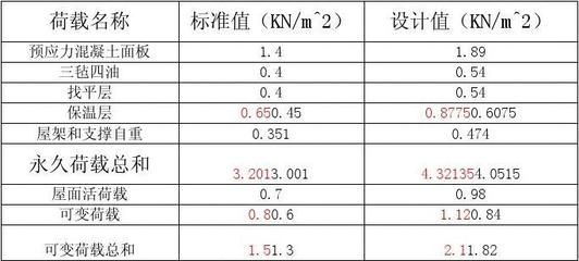 屋面荷载计算书(屋面荷载计算中的常见误区) 建筑效果图设计 第2张 屋面荷载计算书(屋面荷载计算中的常见误区) 建筑效果图设计 第2张