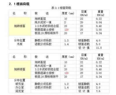 屋面荷载计算书(屋面荷载计算中的常见误区) 建筑效果图设计 第3张 屋面荷载计算书(屋面荷载计算中的常见误区) 建筑效果图设计 第3张