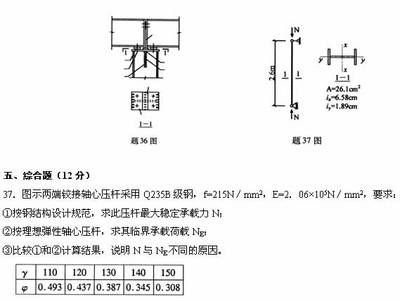 钢结构测试题(钢结构检测仪器操作指南) 装饰幕墙设计 第4张 钢结构测试题(钢结构检测仪器操作指南) 装饰幕墙设计 第4张