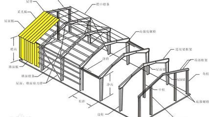 消防报建面积要求标准（消防报建面积要求标准是什么消防报建面积要求标准是什么） 北京钢结构设计问答