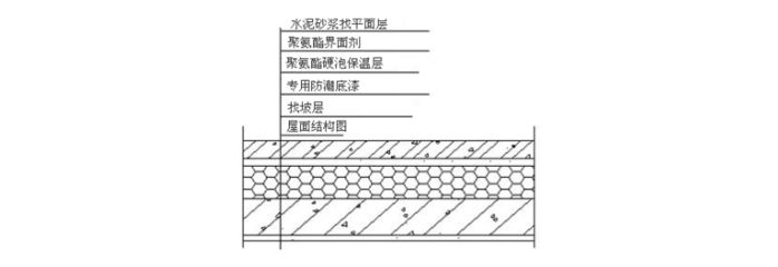 泳池加固多少钱一平米安装费（泳池加固需要多少钱一平米的安装费用是否包括所有费用）