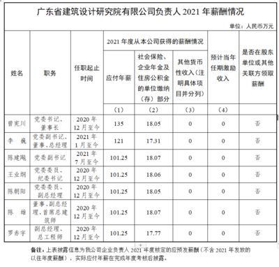 建筑工程设计项目负责人要求 装饰家装施工 第4张