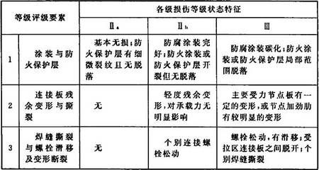 钢结构的基本特点（钢结构在现代建筑和工程中得到了广泛应用和推广钢结构的特点） 钢结构钢结构螺旋楼梯设计 第3张