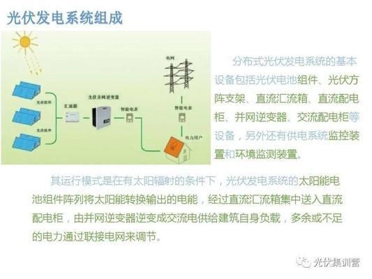 屋顶光伏项目建议书怎么写（屋顶光伏项目建议书） 钢结构蹦极施工 第4张