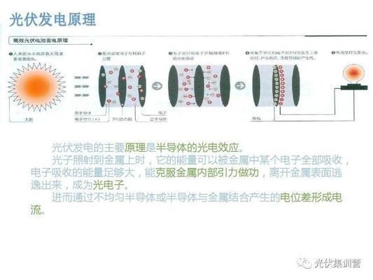 屋顶光伏项目建议书怎么写（屋顶光伏项目建议书） 钢结构蹦极施工 第3张