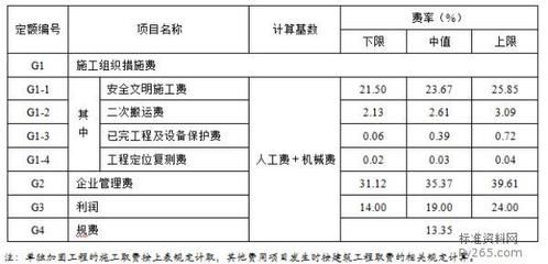 加固改造设计费取费标准文件(加固改造设计收费标准) 建筑消防施工 第2张 加固改造设计费取费标准文件(加固改造设计收费标准) 建筑消防施工 第2张
