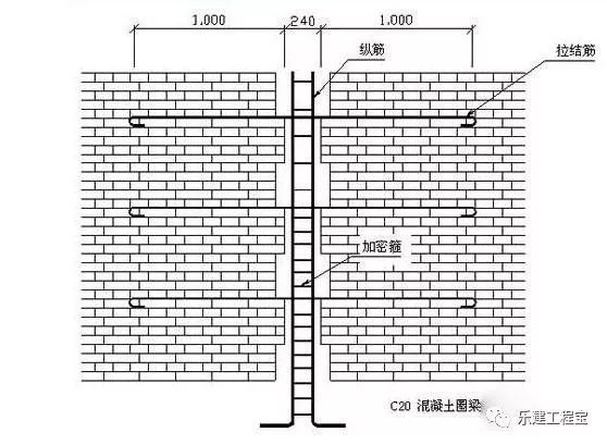 砌筑工程中的钢筋网如何使用 建筑消防设计 第3张 砌筑工程中的钢筋网如何使用 建筑消防设计 第3张