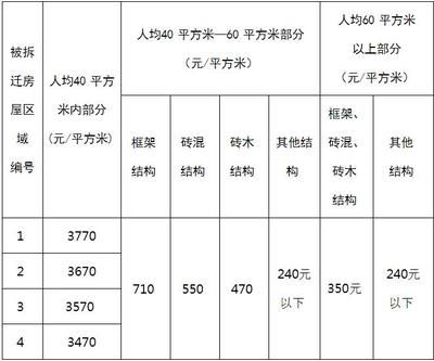 房屋加固公司联系方式电话查询（房屋加固施工流程介绍房屋加固施工流程介绍） 北京钢结构设计 第4张