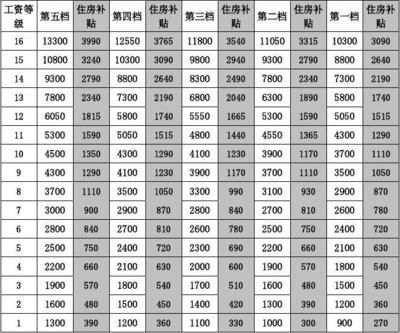 房屋加固公司联系方式电话查询（房屋加固施工流程介绍房屋加固施工流程介绍） 北京钢结构设计 第3张