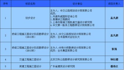 设计单位负责人叫什么(设计交底的关键内容有哪些设计交底的关键内容有哪些) 建筑效果图设计 第5张 设计单位负责人叫什么(设计交底的关键内容有哪些设计交底的关键内容有哪些) 建筑效果图设计 第5张