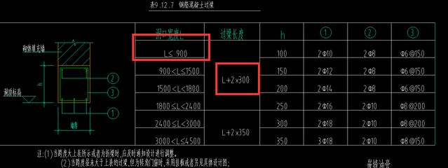 砌体墙加固套什么定额合适呢(砌体墙加固套用“混凝土结构工程”中的定额子目) 钢结构网架施工 第4张 砌体墙加固套什么定额合适呢(砌体墙加固套用“混凝土结构工程”中的定额子目) 钢结构网架施工 第4张