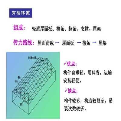钢屋架的跨度和高度如何选取 全国钢结构厂 第5张 钢屋架的跨度和高度如何选取 全国钢结构厂 第5张