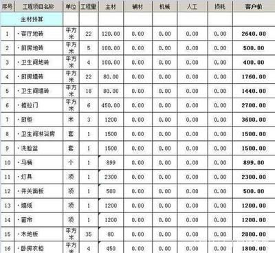 别墅的装修费用怎么算 建筑施工图设计 第1张 别墅的装修费用怎么算 建筑施工图设计 第1张