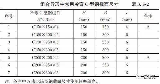 钢结构住宅主要构件尺寸指南 建筑施工图设计 第1张 钢结构住宅主要构件尺寸指南 建筑施工图设计 第1张