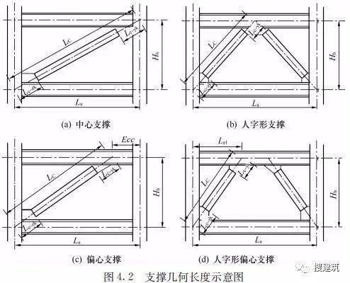 钢结构住宅主要构件尺寸指南 建筑施工图设计 第4张 钢结构住宅主要构件尺寸指南 建筑施工图设计 第4张