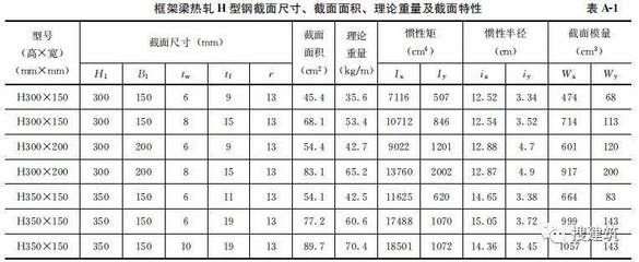 钢结构住宅主要构件尺寸指南 建筑施工图设计 第3张 钢结构住宅主要构件尺寸指南 建筑施工图设计 第3张